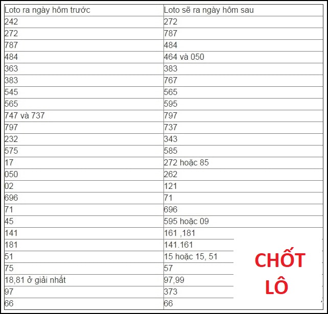 Áp dụng quy luật vận hành vào số đề chotlo.com